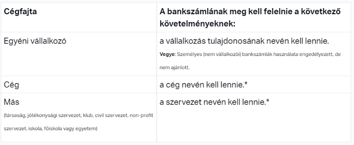 Bankkártya elfogadás a cégedben villámgyorsan - Sumup terminál 12 SumUp bankszámla követelmények